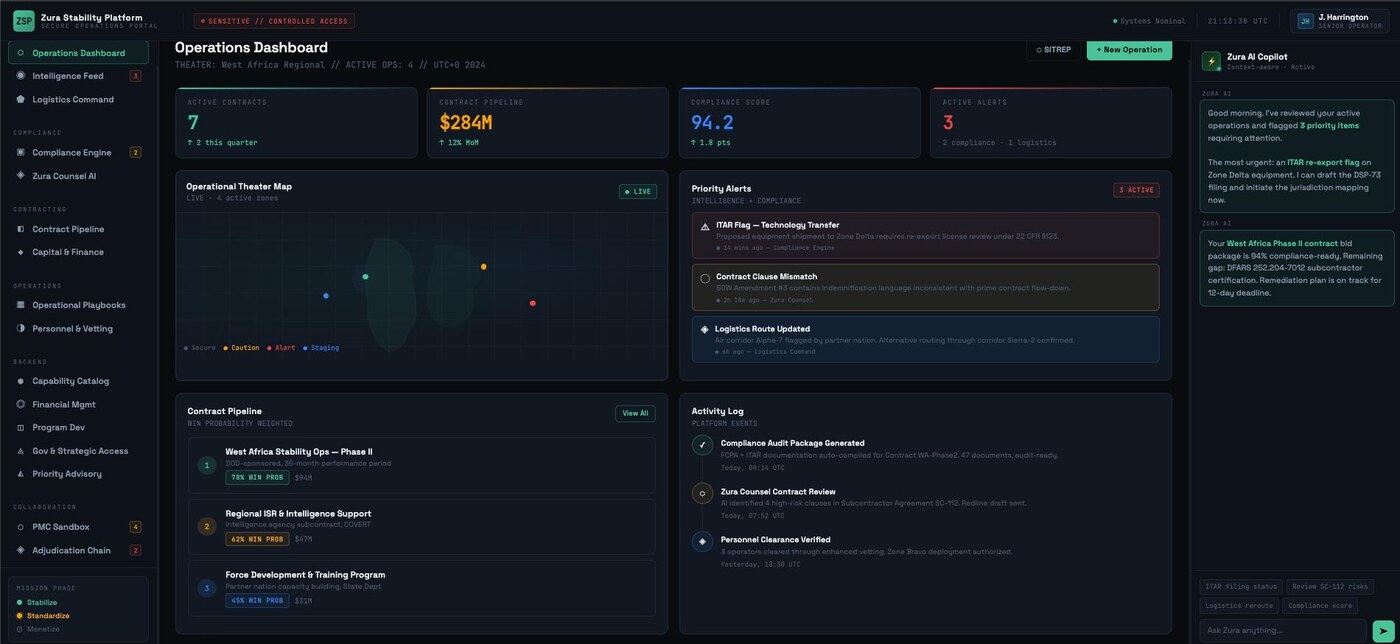 ZSP Operations Dashboard — Compliance, contracts, theater map, AI copilot